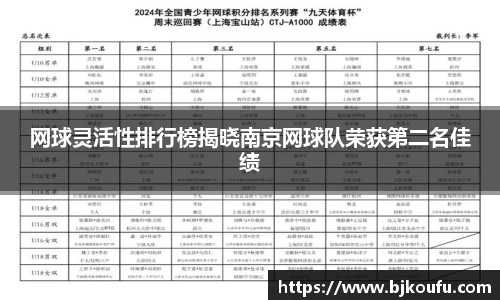 网球灵活性排行榜揭晓南京网球队荣获第二名佳绩