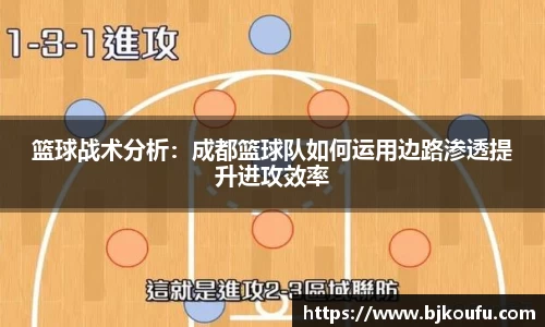 篮球战术分析:成都篮球队如何运用边路渗透提升进攻效率